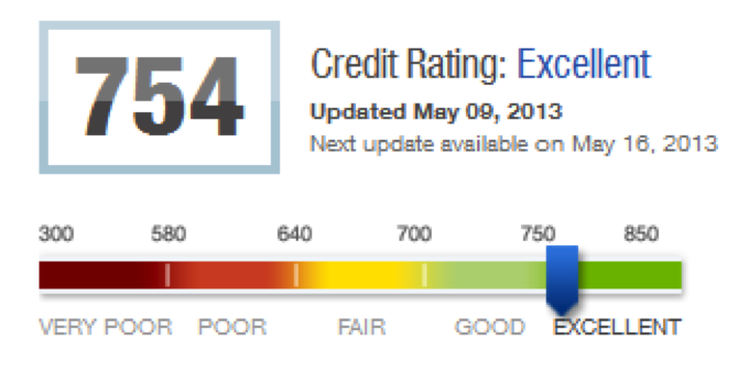 Bad Credit Car Loans In Virginia